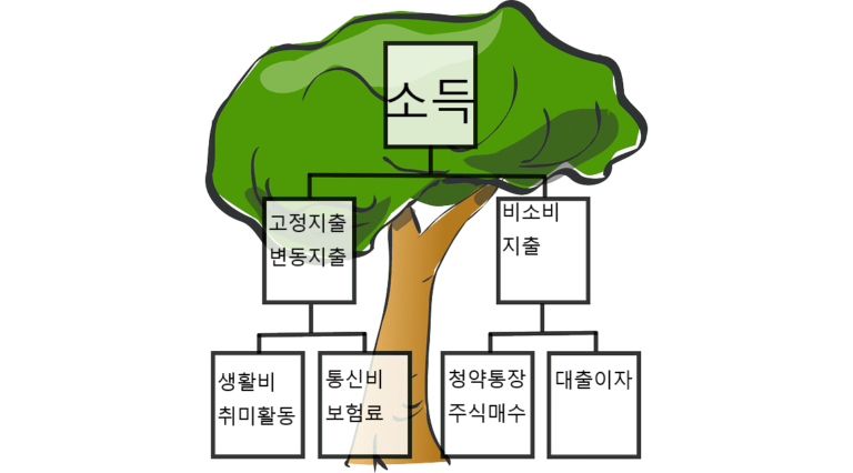 돈을 모을 때 가계부를 꼭 써야 하는 1가지_목표 달성