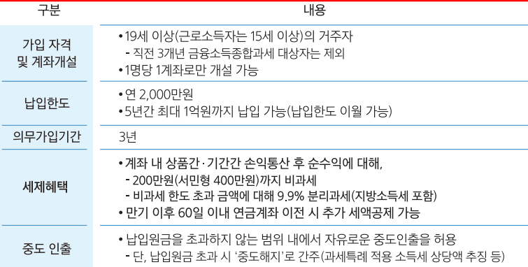 세제혜택 필수 계좌 중개형 ISA 계좌의 3가지 장점, ISA 계좌