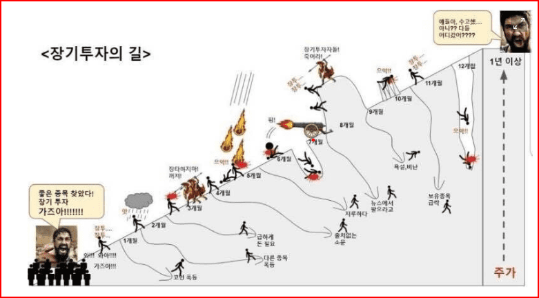 장기 투자, 단기 투자, 투자 전략, 장기 투자 vs 단기 투자