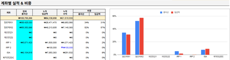 2024년 11월 투자 기록 계좌 현황