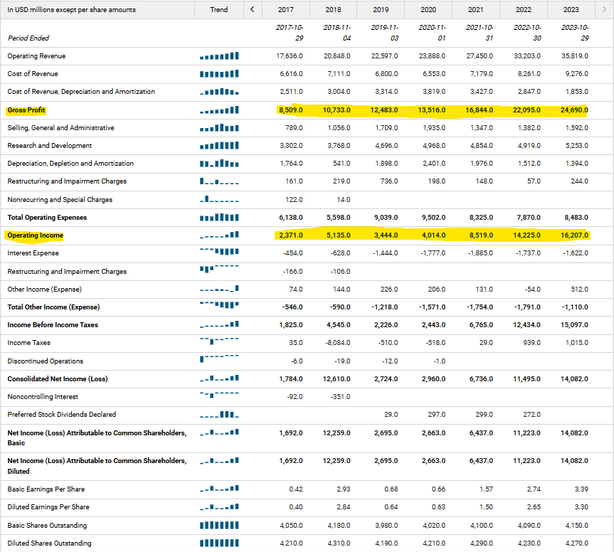 브로드컴(AVGO) 분석 : 5년 간 480% 상승한 이유 브로드컴(AVGO) 분석,반도체,브로드컴 실적 및 재무 분석,브로드컴 배당 현황,브로드컴 분석을 통해 투자해야 하는 8가지