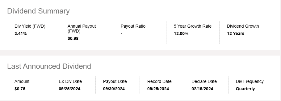 슈드(SCHD ETF) 2024년 4분기 배당금 지급