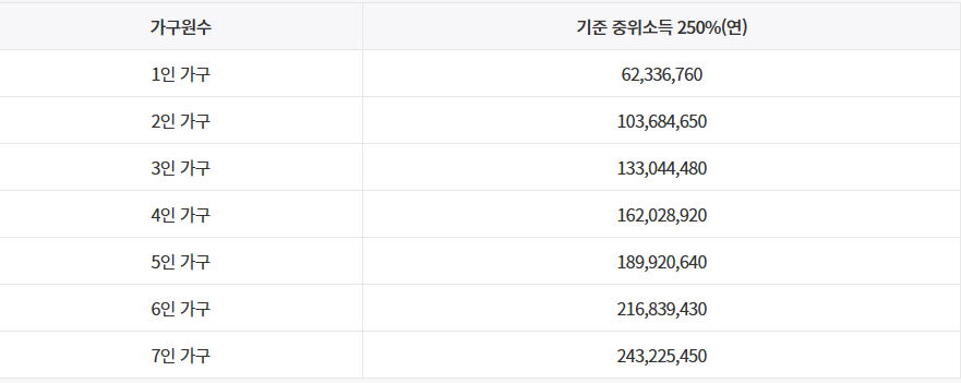 2025년 청년도약계좌 핵심 정리 : 고금리 적금과 정부 지원 혜택 총정리 2025년 청년도약계좌